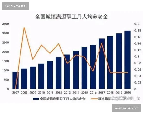 江苏养老金未见增加,背后原因揭秘及补发计划展望(江苏养老金又涨了) 江苏养老金未见增加,背后原因揭秘及补发计划展望(江苏养老金又涨了)